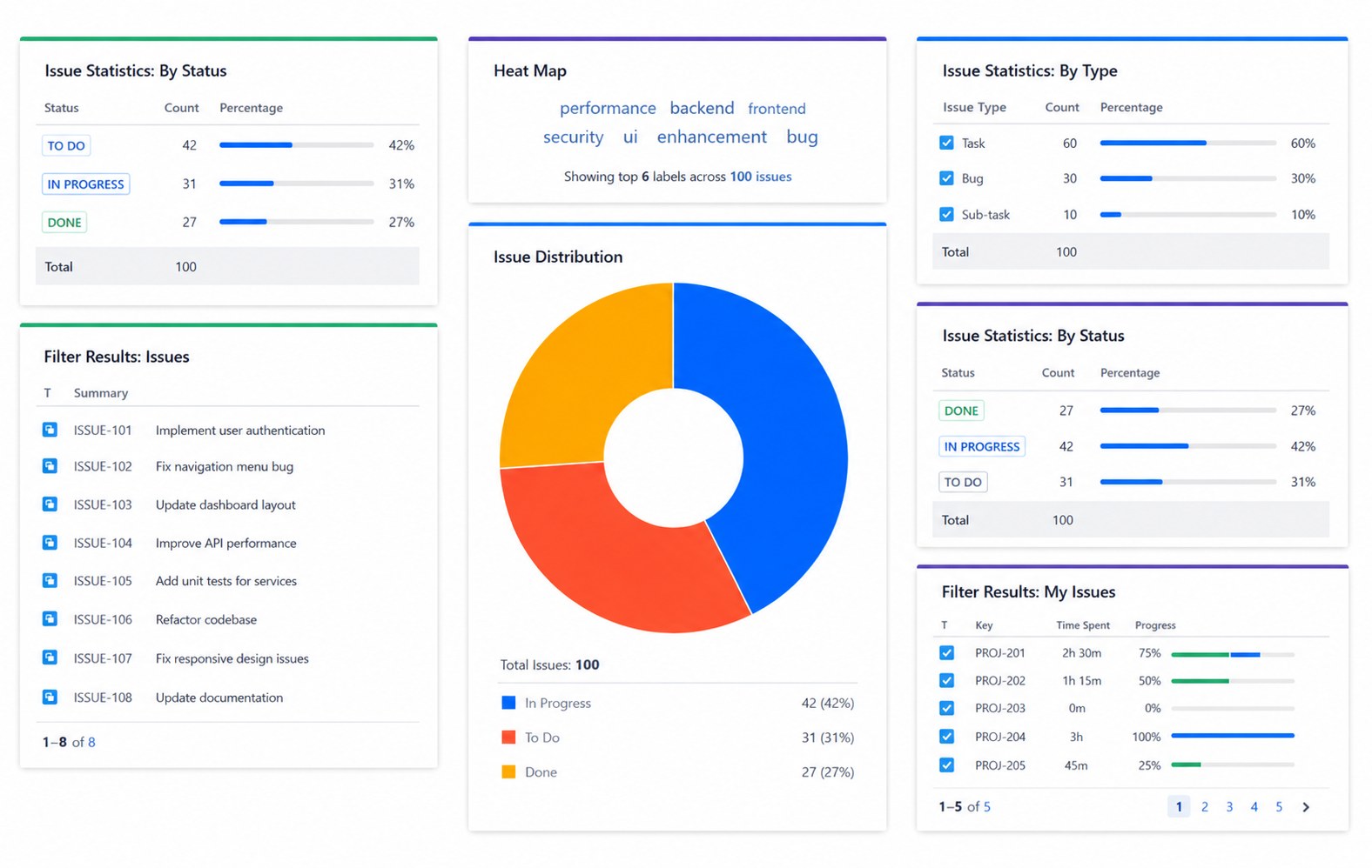 Jira issue dashboard